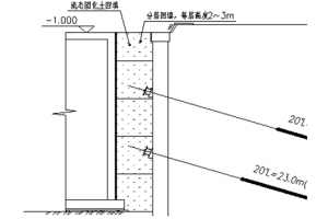 預(yù)拌流態(tài)固化土地下室側(cè)壁填充示意圖